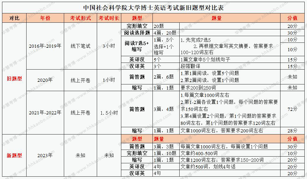 博士报考指南：2023年还可以报考的博士招生院校汇总（二）